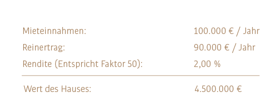 Example calculation multi-family houses Munich