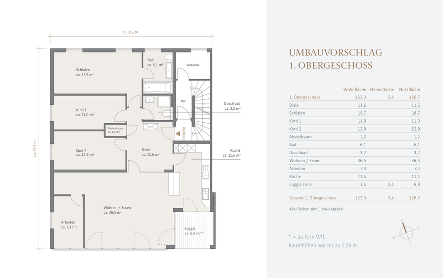 Umbauvorschlag 1. Obergeschoss