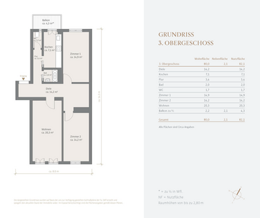 3. Obergeschoss