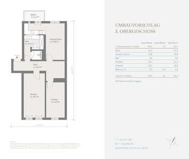 Umbauvorschlag
