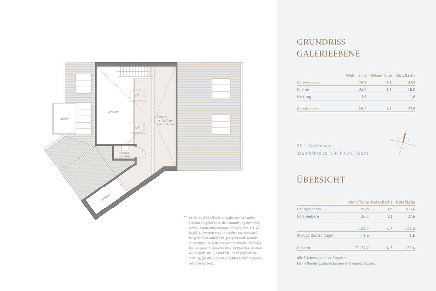 Galerieebene