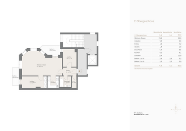 2nd floor