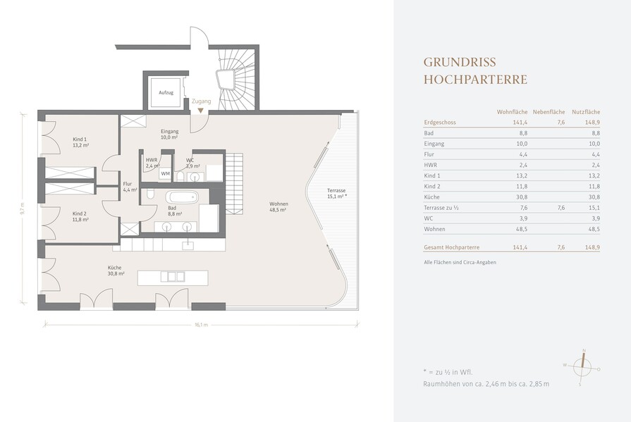 Hochparterre