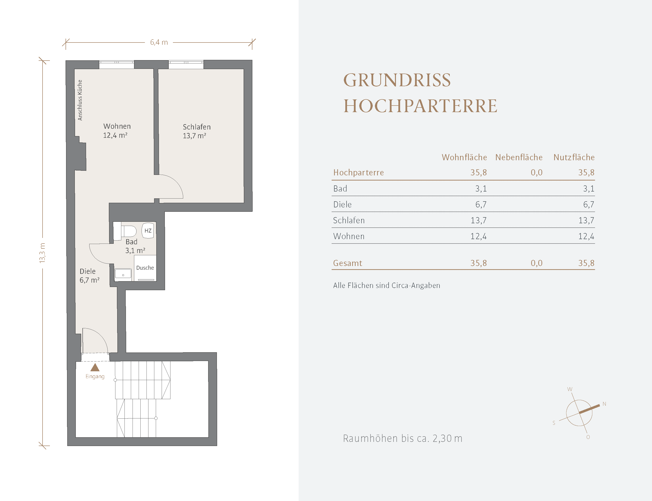 Hochparterre