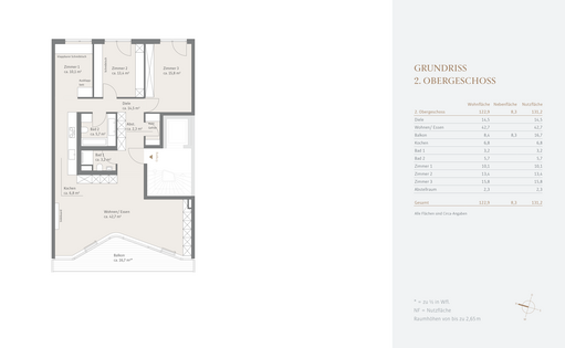 2. Obergeschoss