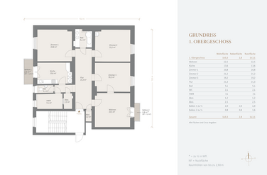 1. Obergeschoss