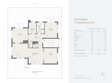 2. Obergeschoss (Dachgeschoss)