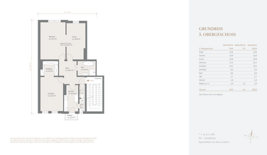 Apartment on the 3rd floor