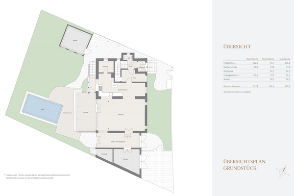 General plan