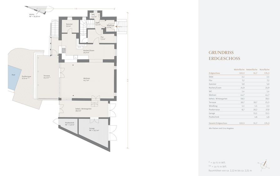 Ground floor