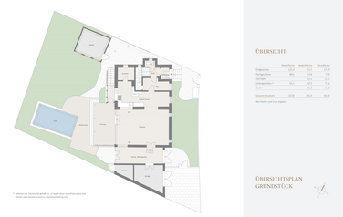 General plan