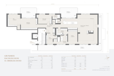 Dachgeschoss (3. Obergeschoss)