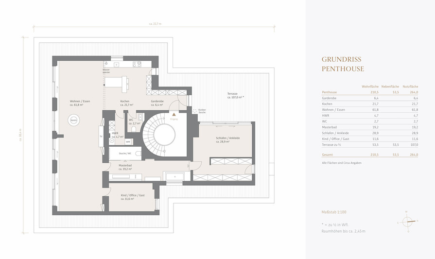 Penthouse