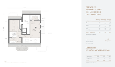 4. OG (bei Genehmigung)