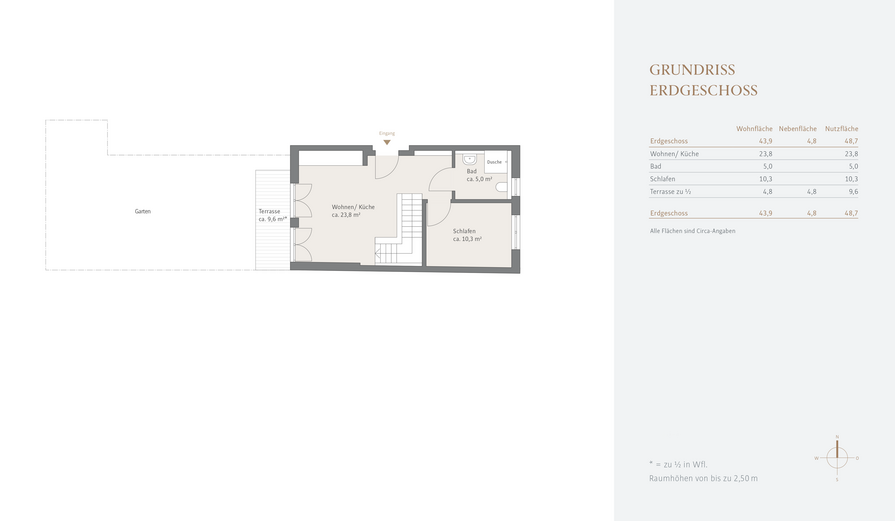 Grundriss Erdgeschoss