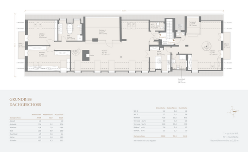Dachgeschoss (3. OG)