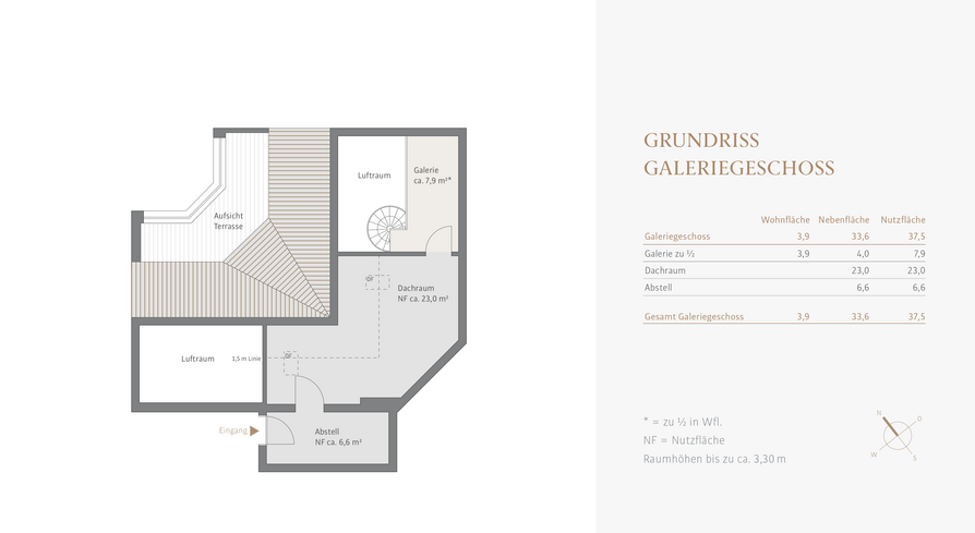 Galeriegeschoss