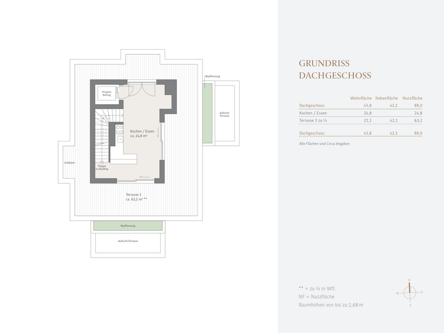 Grundriss Dachgeschoss