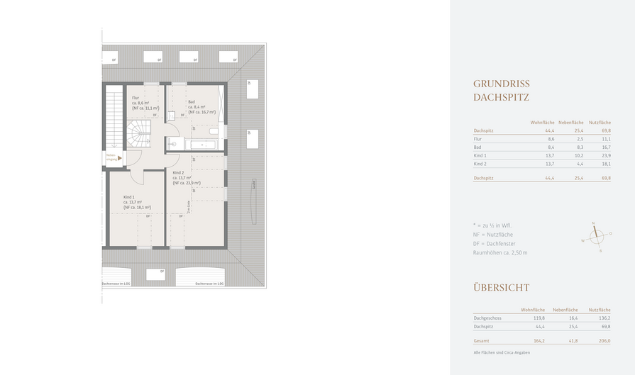 Grundriss Dachspitz