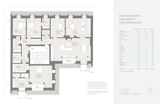 Variante 2 - Eine Wohneinheit