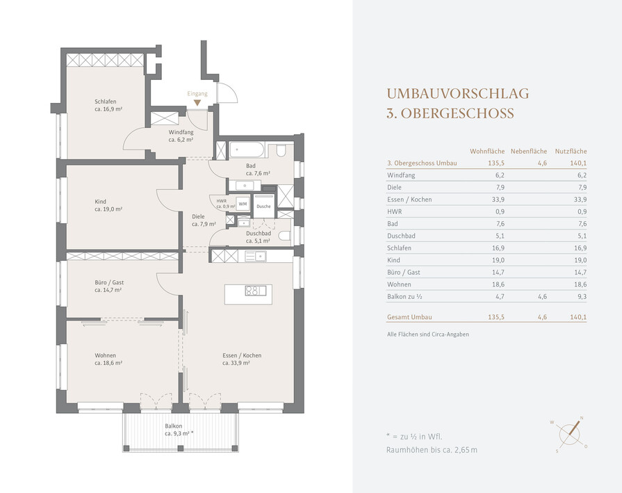 Umbauvorschlag