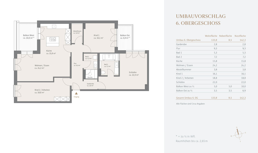 Umbauvorschlag