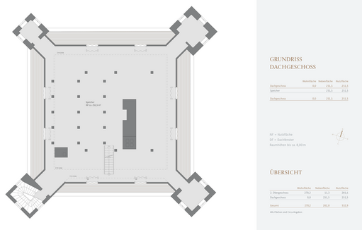 Grundriss Dachgeschoss
