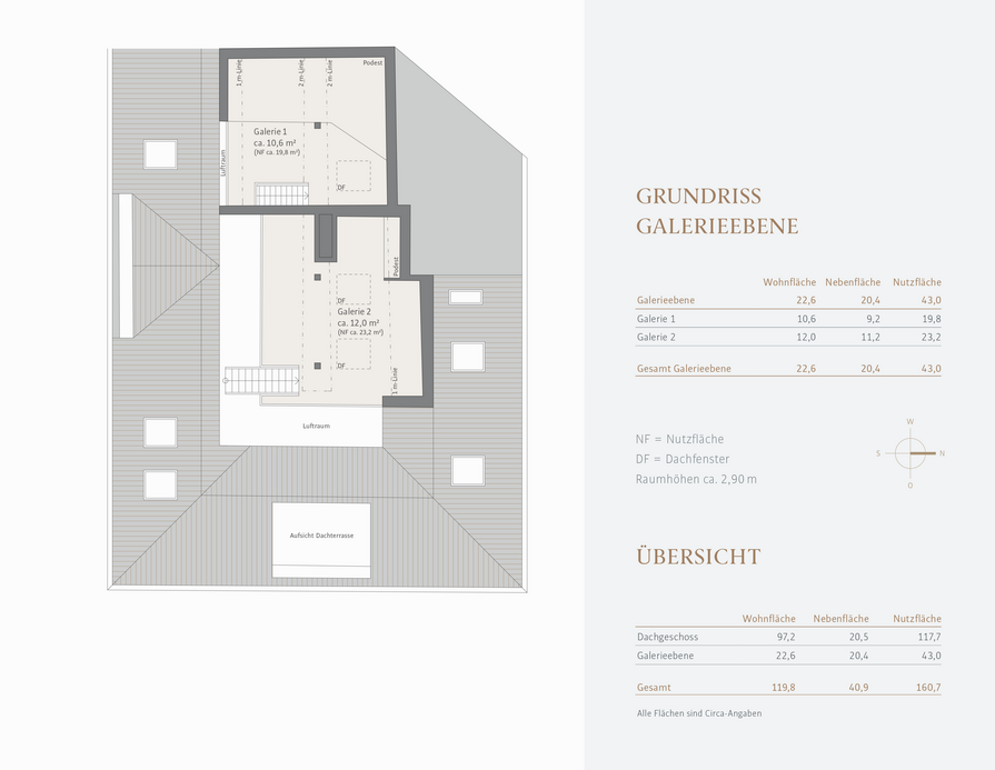 Galerieebene