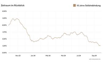 Immobilienkauf: Warum jetzt der richtige Zeitpunkt ist!