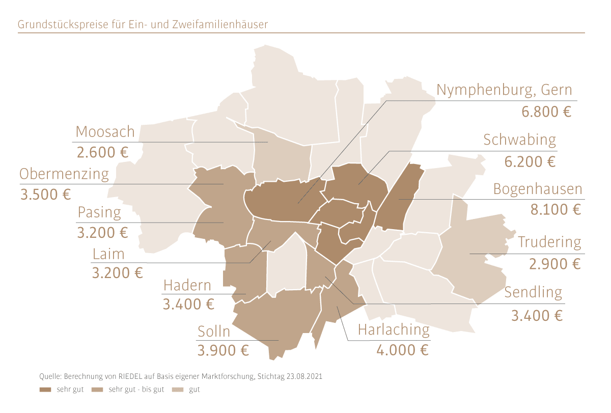 Bodenrichtwerte München 2021 Stadtteile
