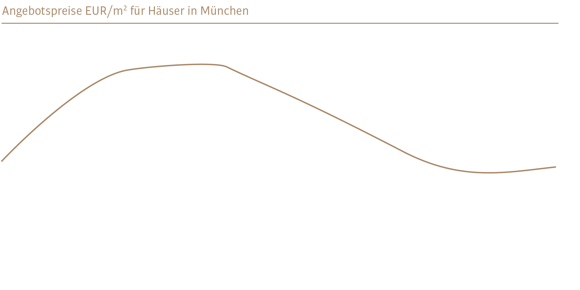 IMV Häuser