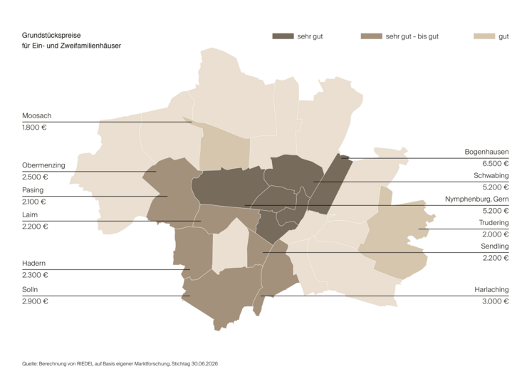 Grundstückspreise in München nach Stadtteilen — RIEDEL-Auswertung zu den Bodenrichtwerten